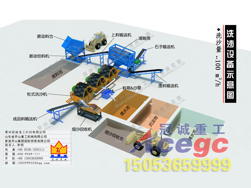 洗沙機(jī)設(shè)備