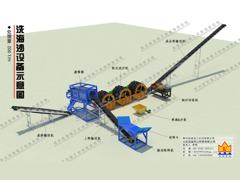 洗沙機械設(shè)備