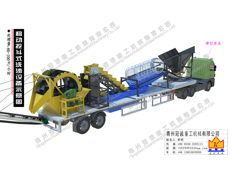 移動(dòng)鏈斗+輪斗式洗沙機(jī)